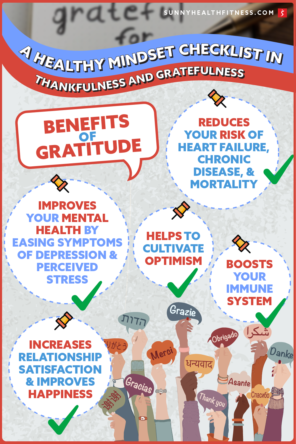 A Healthy Mindset Checklist in Thankfulness and Gratefulness Infographics