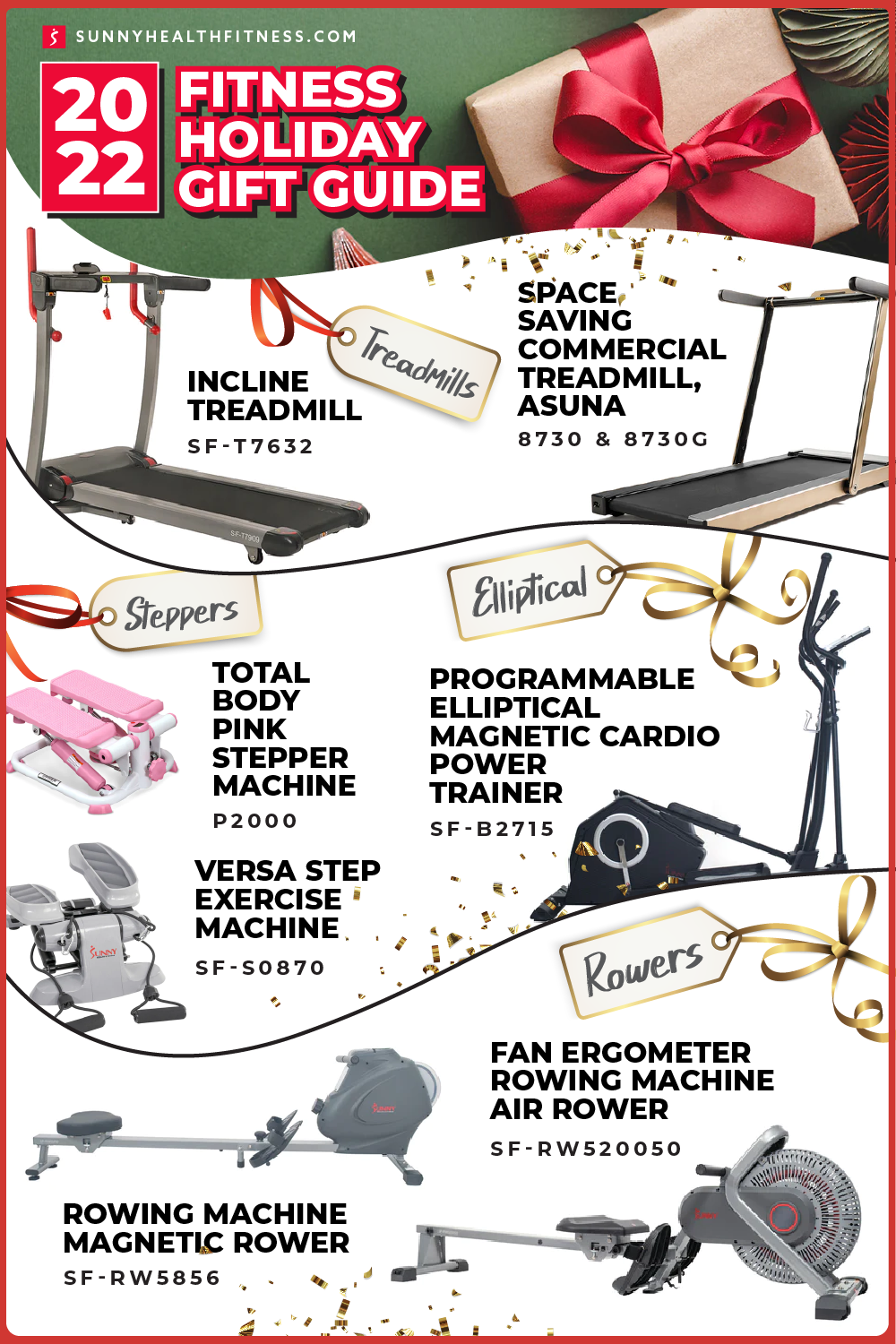 2022 Fitness Holiday Gift Guide - Exercise Equipment Infographic 2