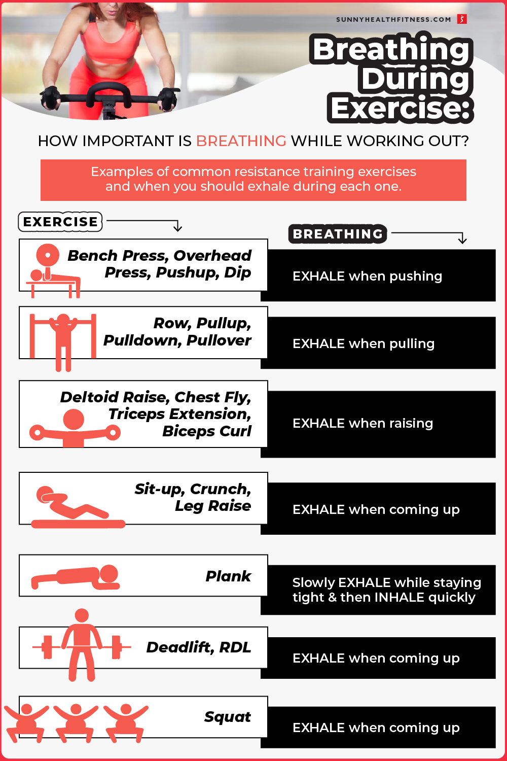 Breathing During Exercise